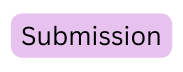 Submission